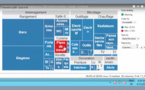 Episode 1, le "treemap" : Comprendre la visualisation graphique avec TIBCO Spotfire et Decideo